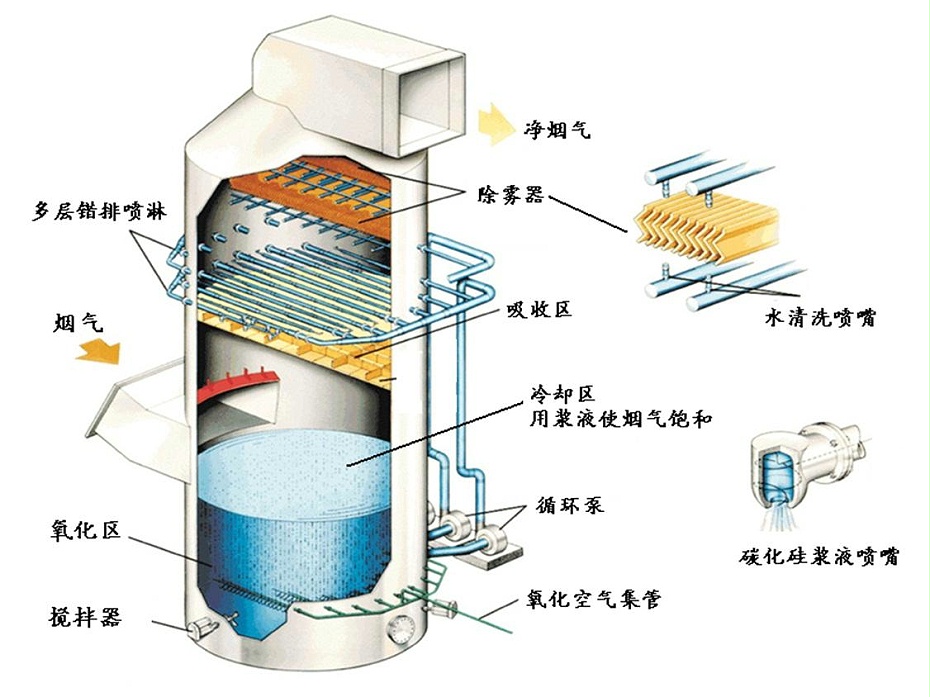 玻璃钢喷淋塔工艺图