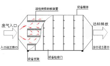 pp活性炭处理箱工艺图