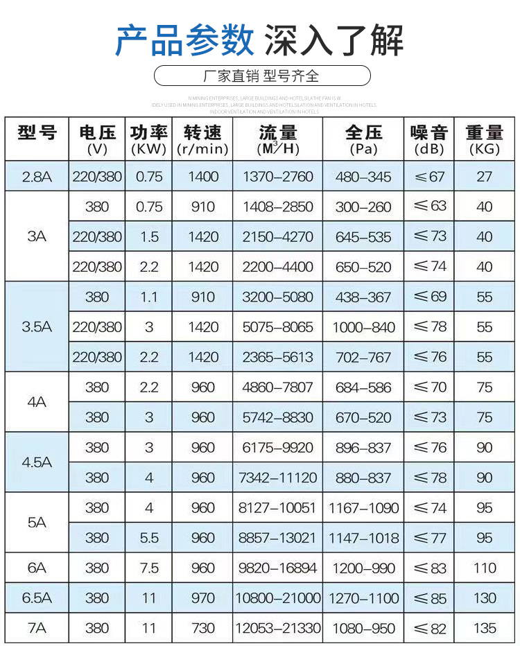 九州普惠11-62-A式系列离心风机参数