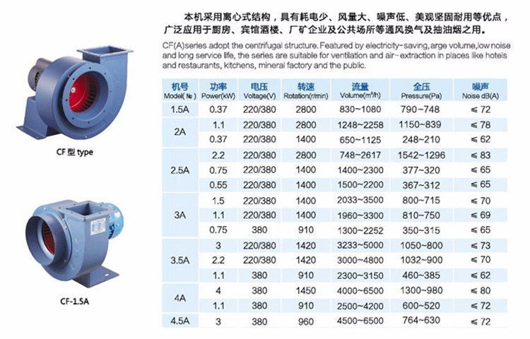 九州普惠CF多翼型离心通风机参数