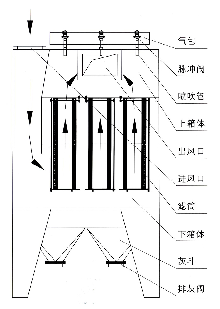 滤筒除尘器介绍