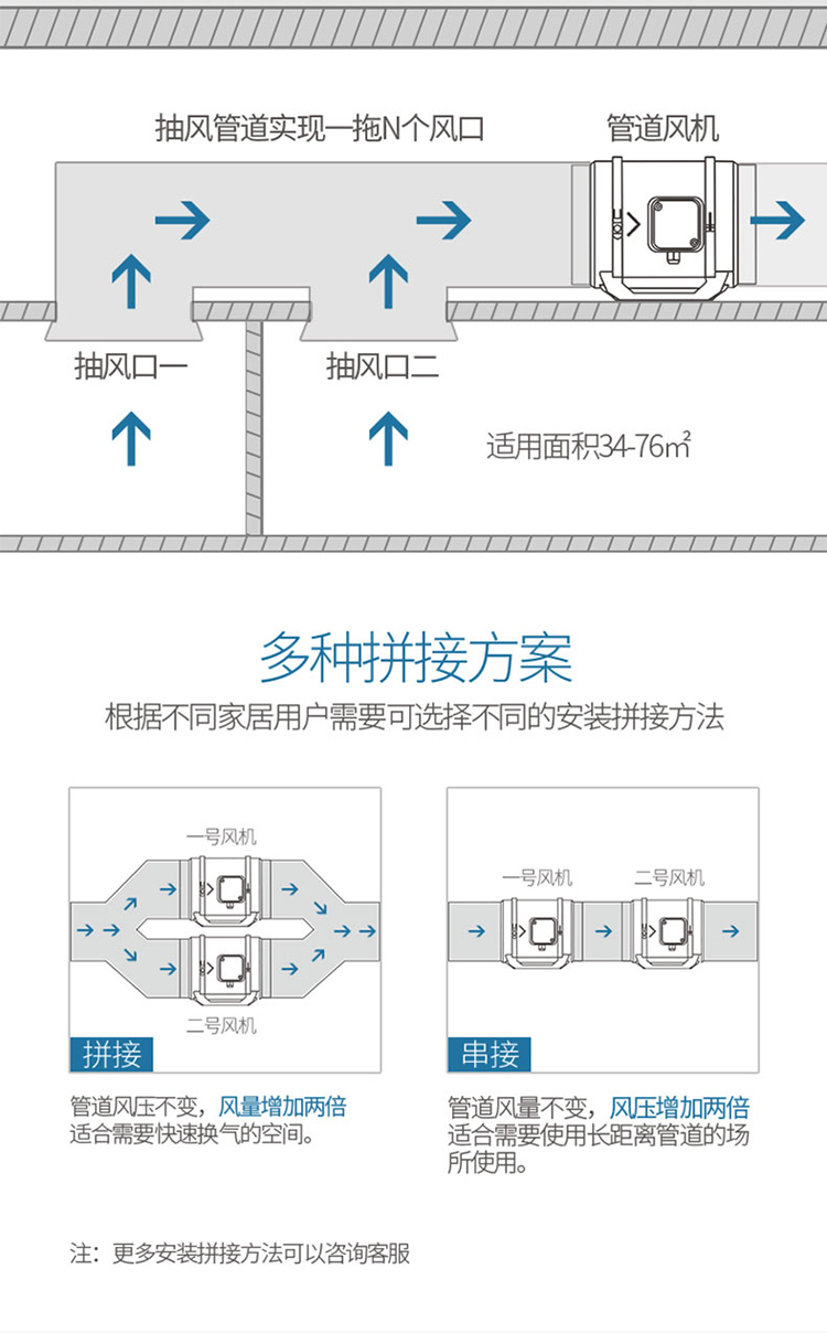 九洲管道新风机多种拼接方案