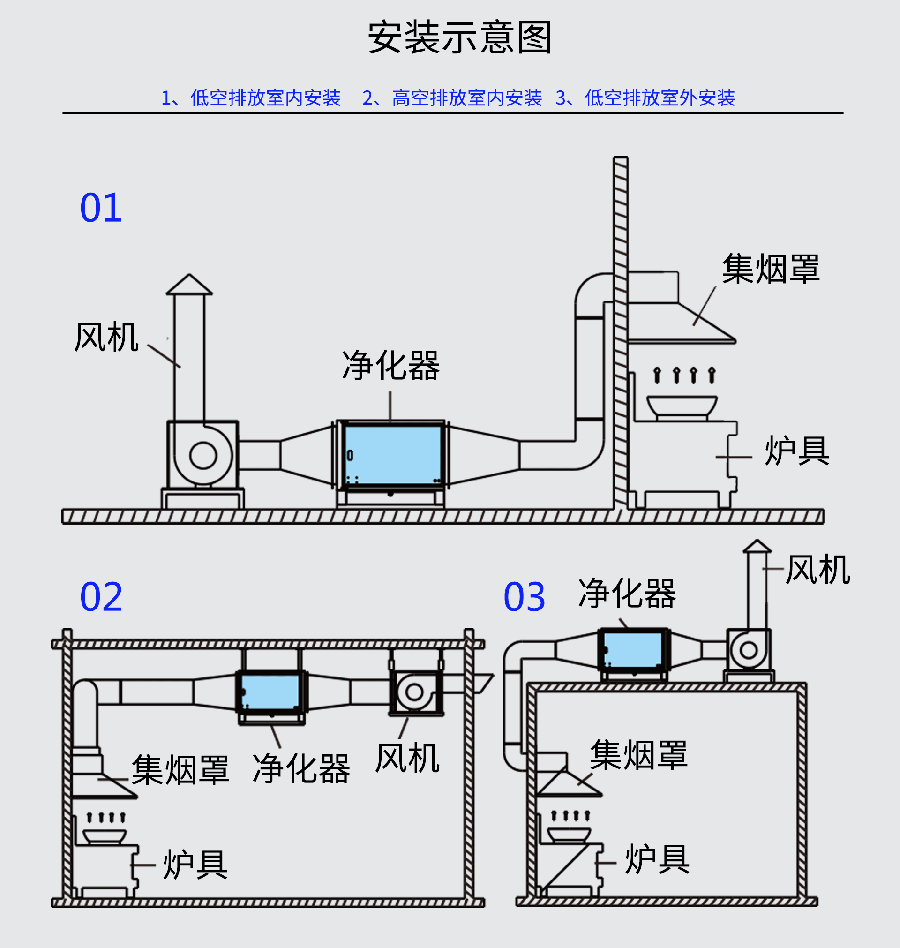 广杰油烟净化器G系列安装示意图